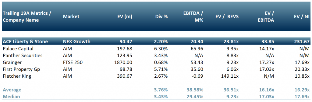 Exhibit 3 - Peer group of commercial property companies and trusts