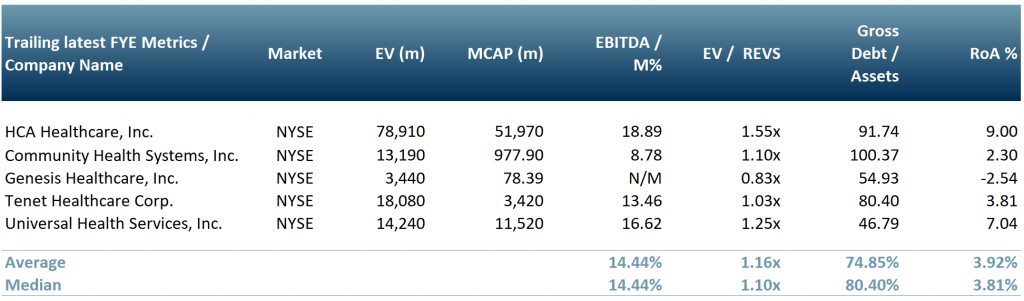 Exhibit 1 US Hospitals Peer Group