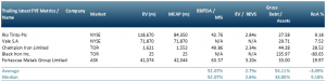 Exhibit 2 - Extractives company peer group table