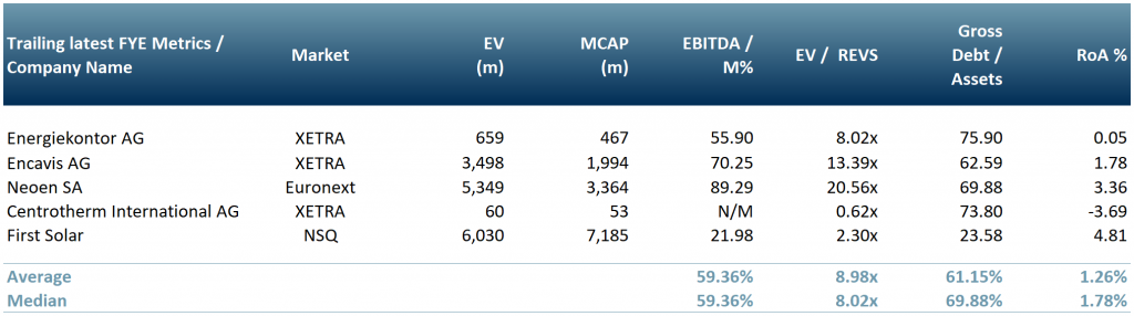 Exhibit 2 - Solar power market peer group