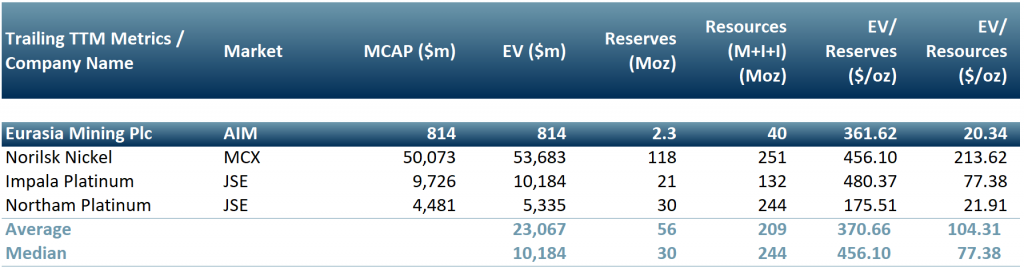 Exhibit 3 Peer group for PGM miners