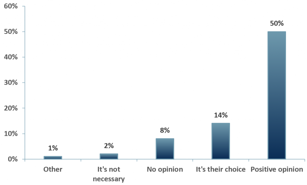 Exhibit 3 - Percent of individuals who have a positive opinion of people that choose to wear masks June 2020