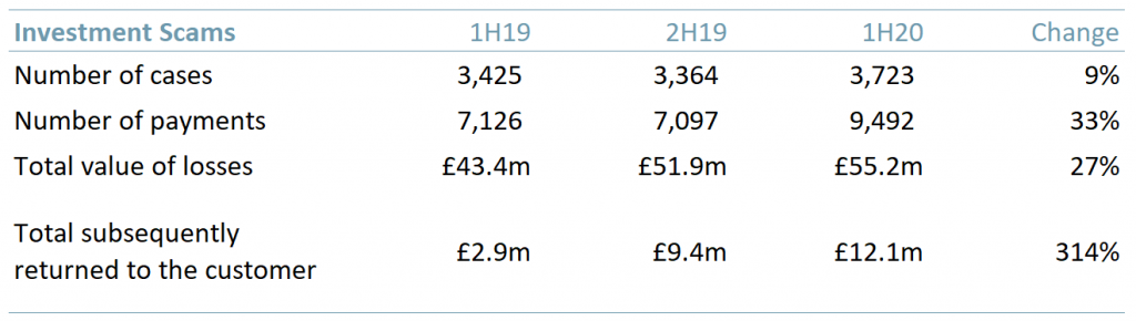 Exhibit 1 - Investment scams in the UK 2019 - 2020