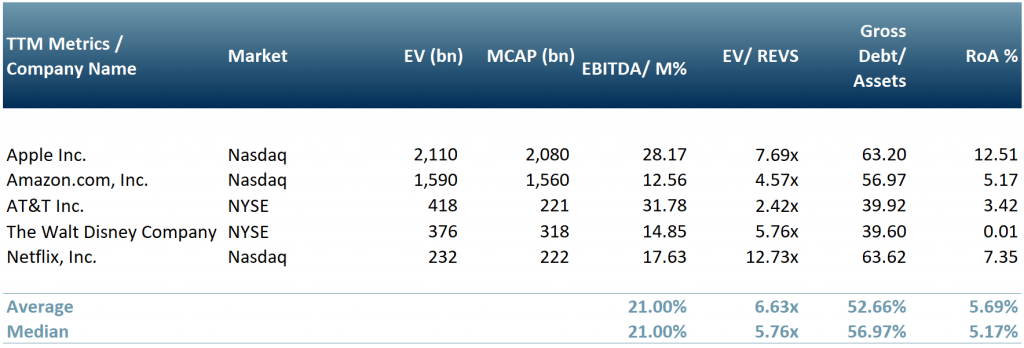 Exhibit 1 – VoD peer group