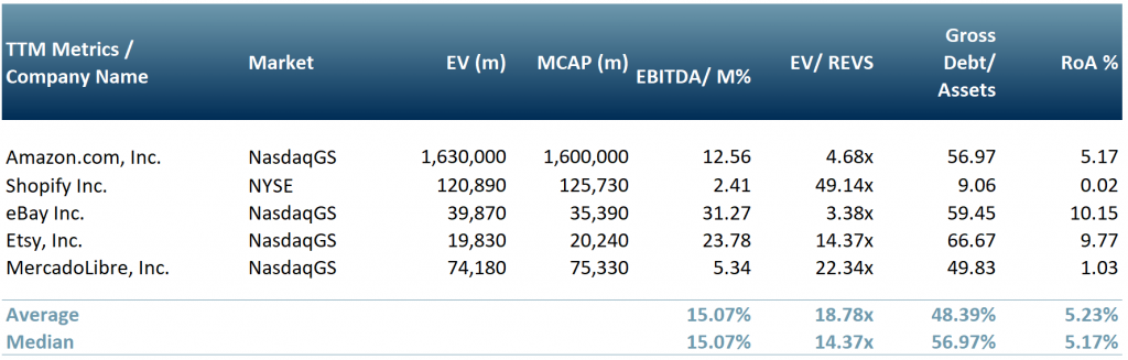 Exhibit 2 - Ecommerce Platform Providers
