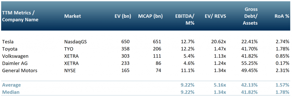 Sources: ACF Research Graphics; Yahoo Finance