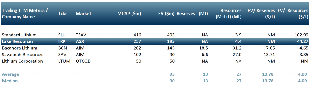 Exhibit 3 - Potential Lithium plays - peers -battery metals