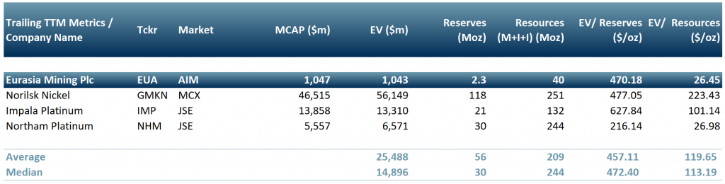 Exhibit 4 - PGM peers - plays -autocatalytics - green energy and other industrial uses