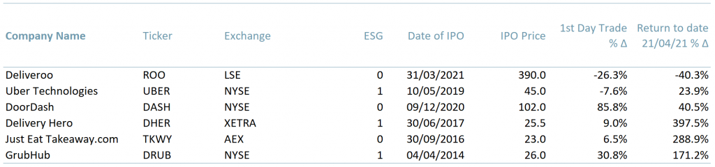 Exhibit 1 – IPO Returns for ROO and its peers 1 day of trading and to date since IPO
