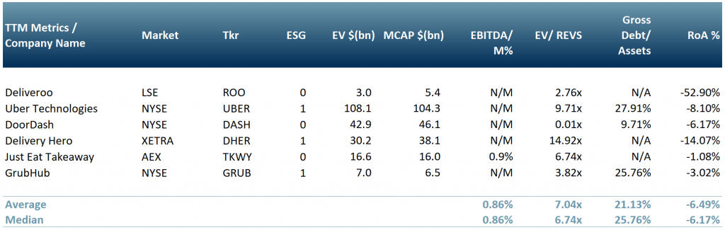 Exhibit 2 –Peer group of food delivery companies