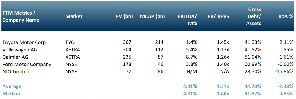 Exhibit 4 – Peer group table of EV auto manufacturers developing or planning to develop solid-state battery EVs