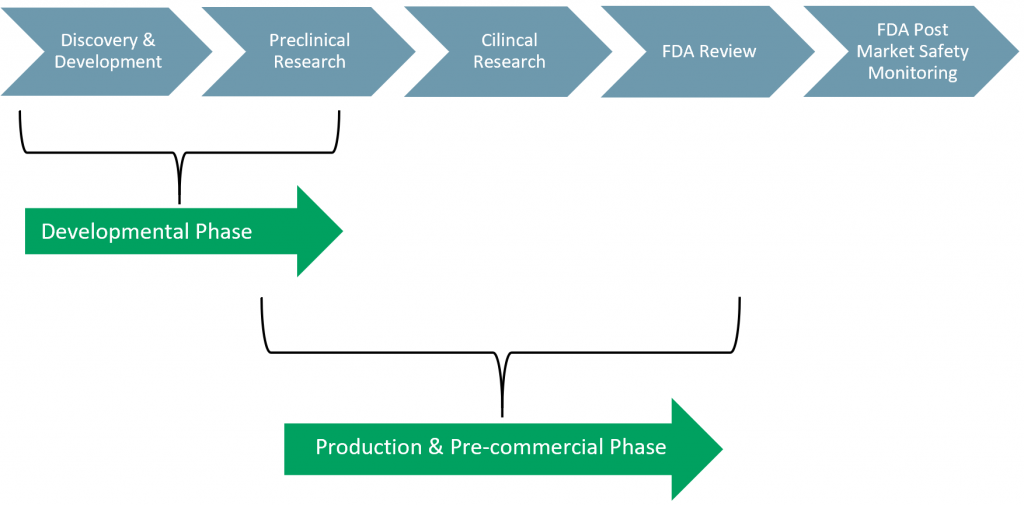 Exhibit 1 - FDA Approval Process