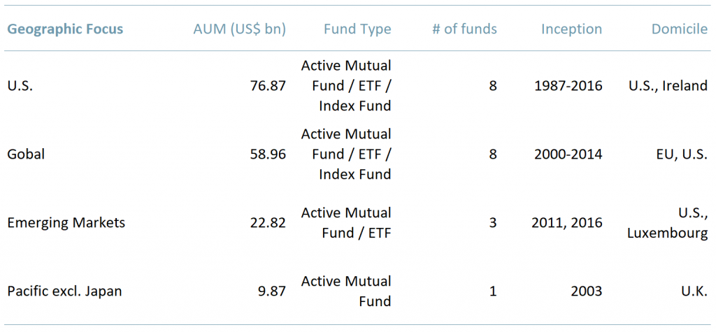 Exhibit 3 – 20 largest ESG funds by geographic focus 2020