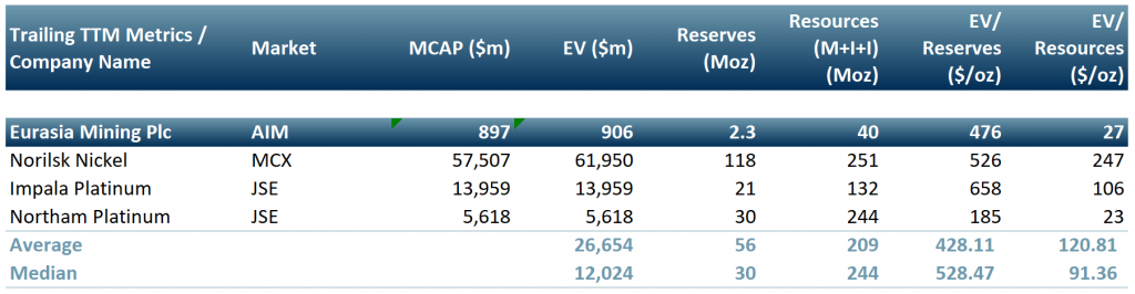 Exhibit 4 - Beneficiaries of a growing palladium deficient