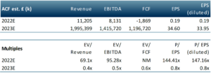 eurasia mining plc multiples table