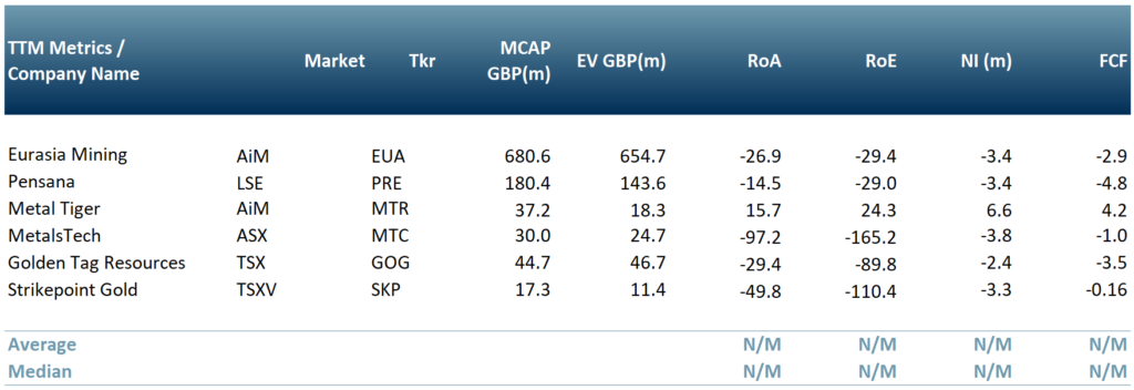 Exhibit 3 – Peer Group of mining companies currently using cleantech