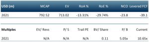 piedmont lithium multiples table