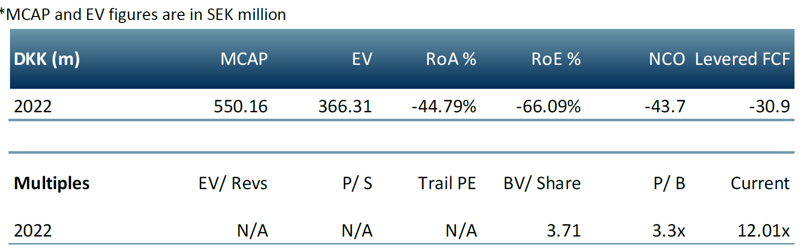 scandion oncology key ratios