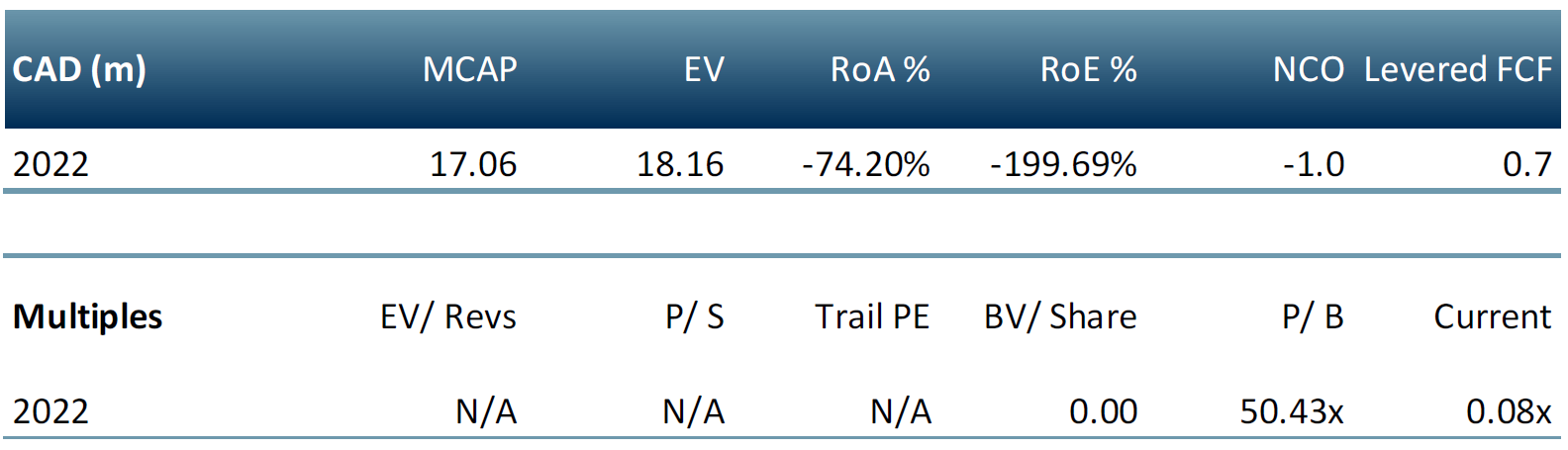 Angkor Reseources multipleas table