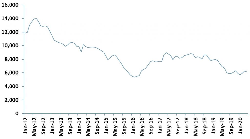 Exhibit 2 - Price of antimony US$MT 2012A-2020A