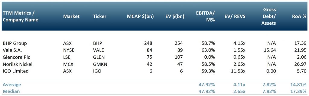 Exhibit 4 – Peer group of nickel mining companies