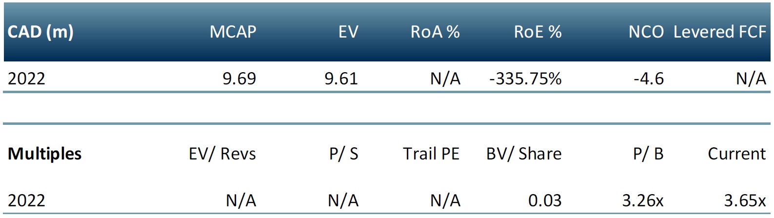 e2gold multiple tables