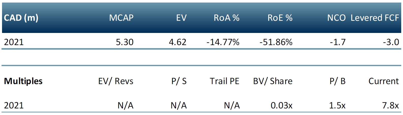 rover metals multiple tables