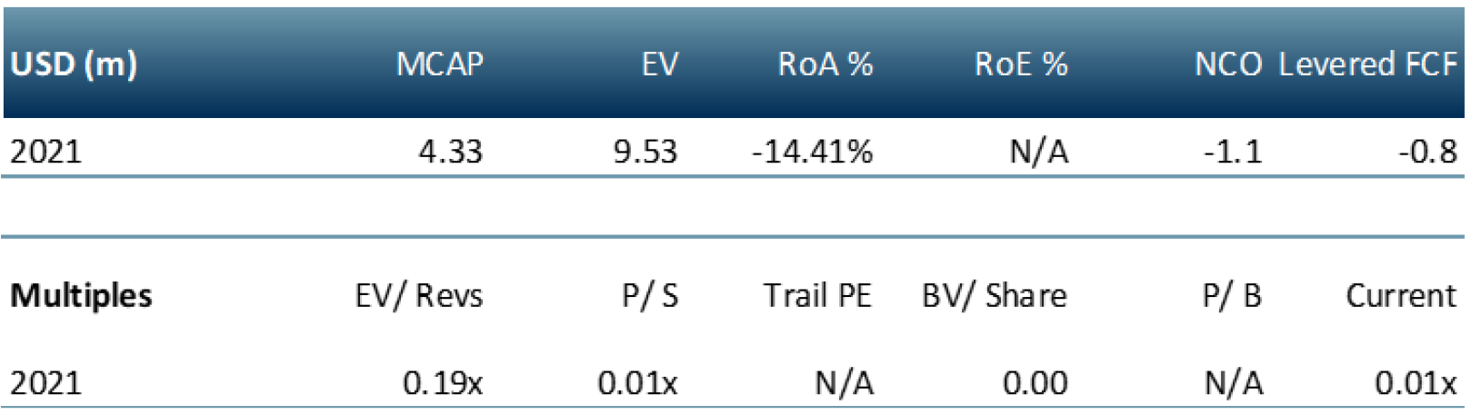 Foothills_Exploration multiples table