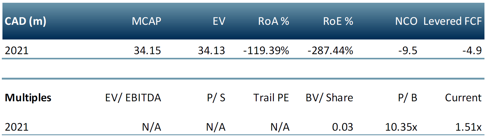 Rokmaster_Resources_Corp table