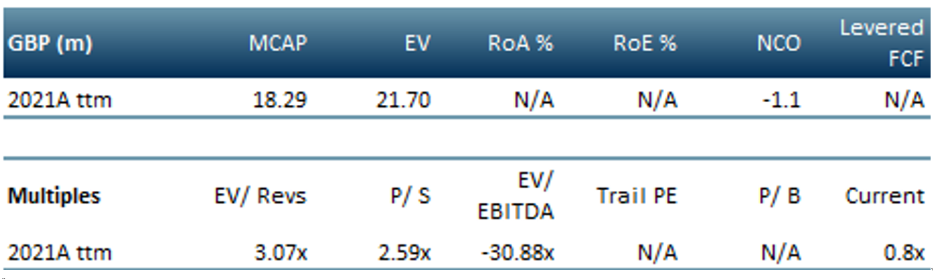 light science technology multples tables