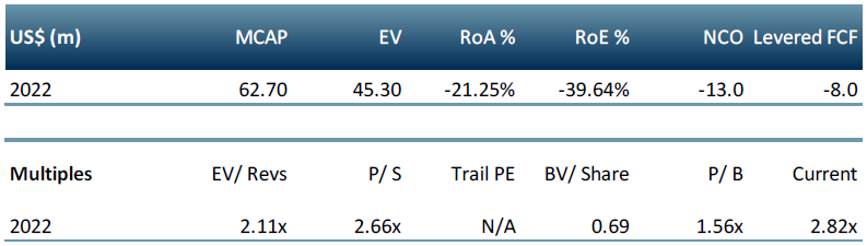 Play Magnus Group ACF Equity Research