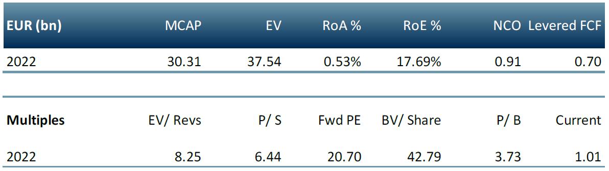 Deutsche Borse Group investment case
