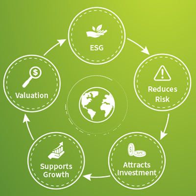 why esg is essential to fund raising