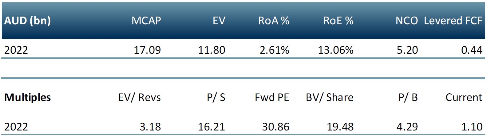 asx investment case