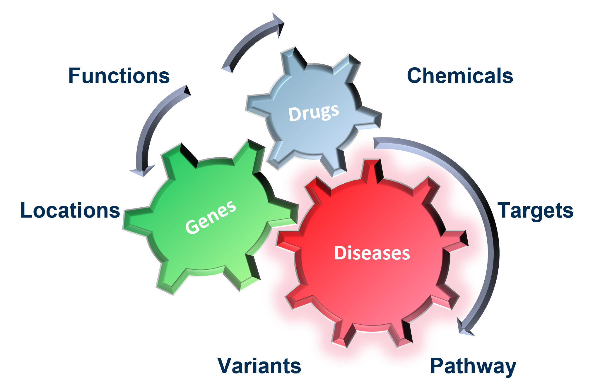 artificial inteligence drug discovery