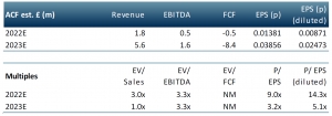 kibo energy multiples table