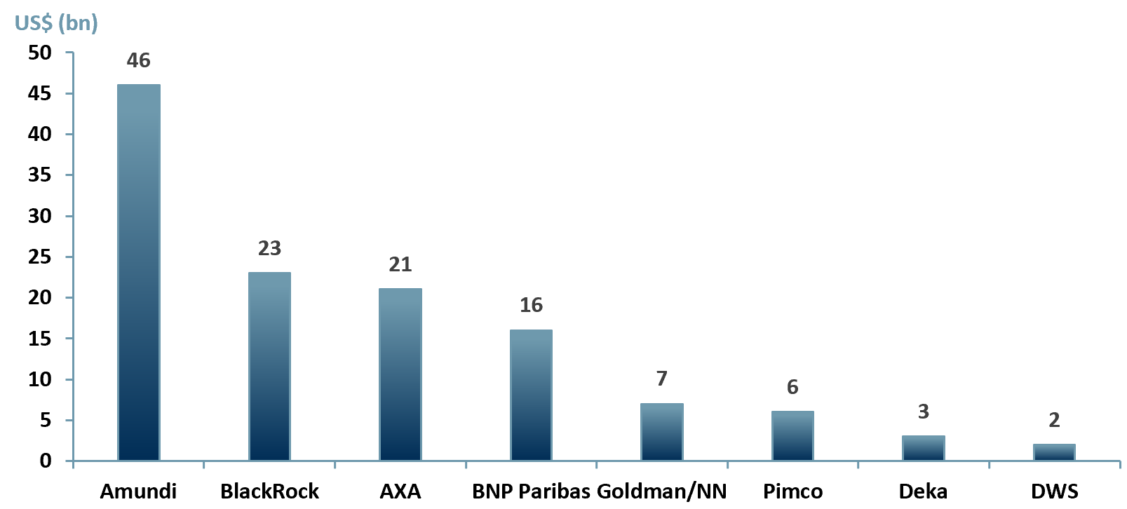 Fund managers downgrade ESG assets 2022A