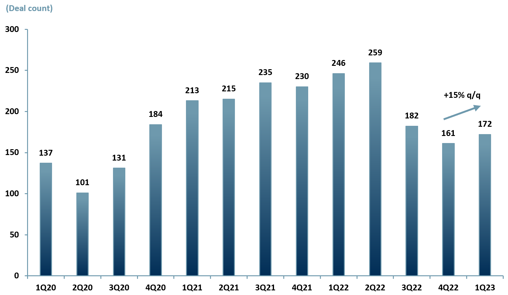 Fintech M&A on the rebound
