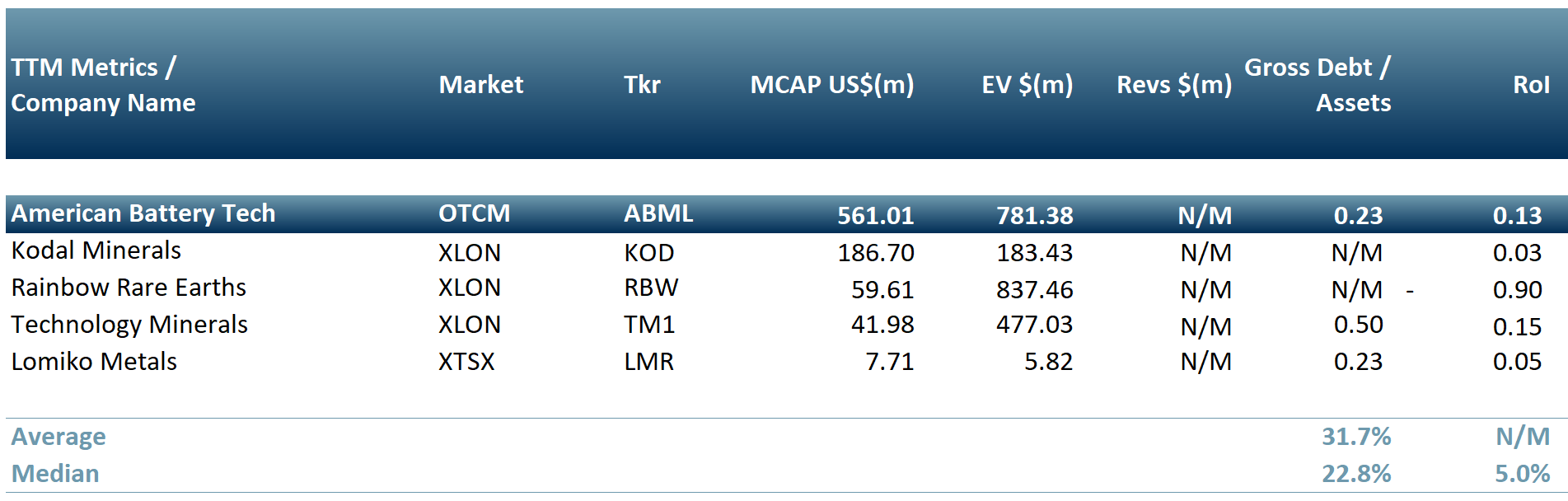 Topical selection of EV and renewable energy supply chain peers