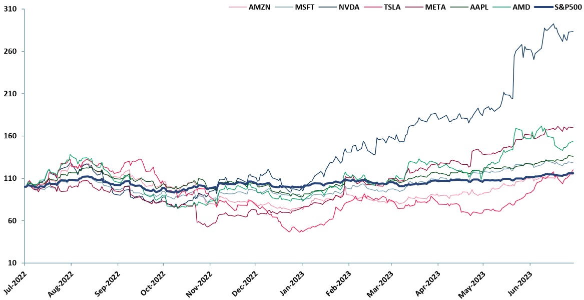 ACF Equity Research #USInvesting #SP500 #investing #SP500gains #USvolatility