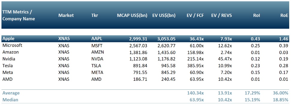 ACF Equity Research #USInvesting #SP500 #investing #SP500gains #USvolatility