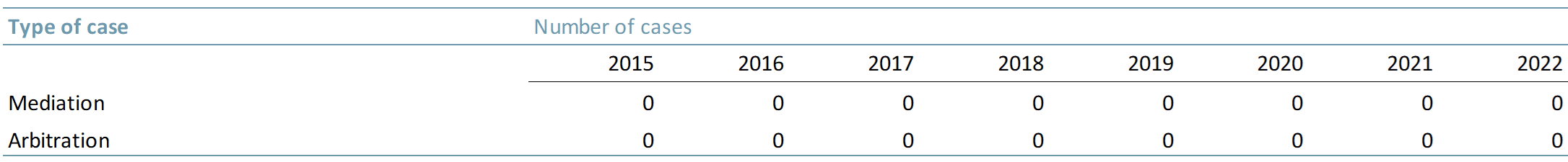 Number of mediation and arbitration cases