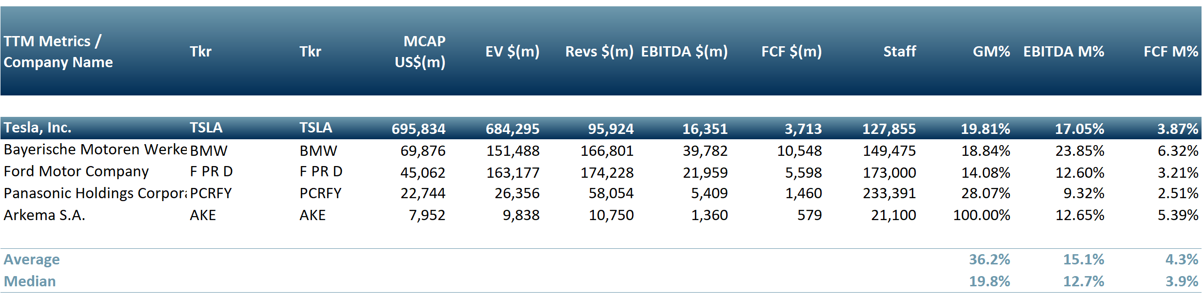 Exhibit 2 - Peer group of companies involved in the development and commercialisation of CNT-enhanced lithium-ion batteries