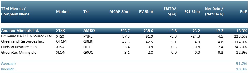 ACF Equity Ressearch Greenland Peer Group