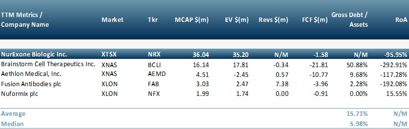 ACF Equity Research Exhibit 2 Peer Group Table #Healthcare #Exosomes #Biotechnology #Biomedicine