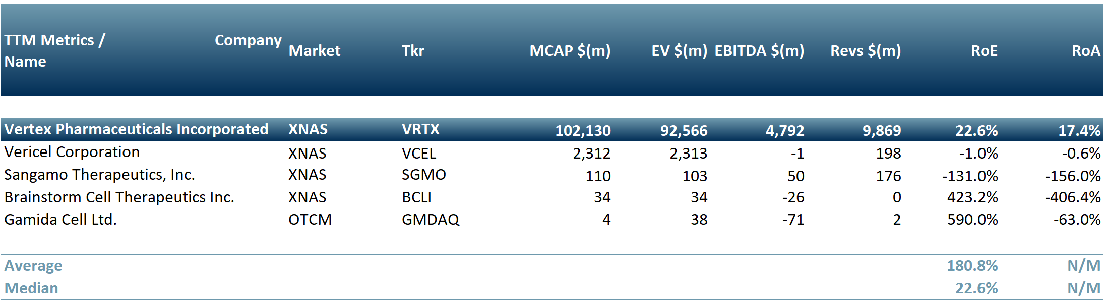 Exhibit 2 - Peer group of companies focused on stem cell therapy as on 16 Apr 2024