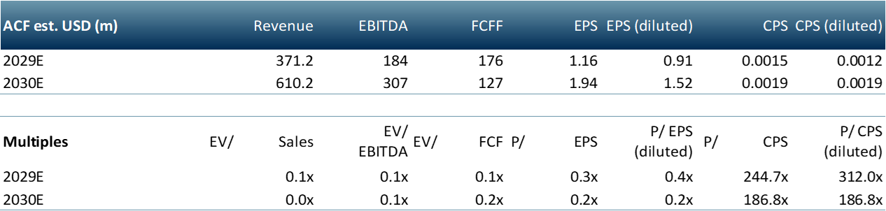 bcli multiple tables