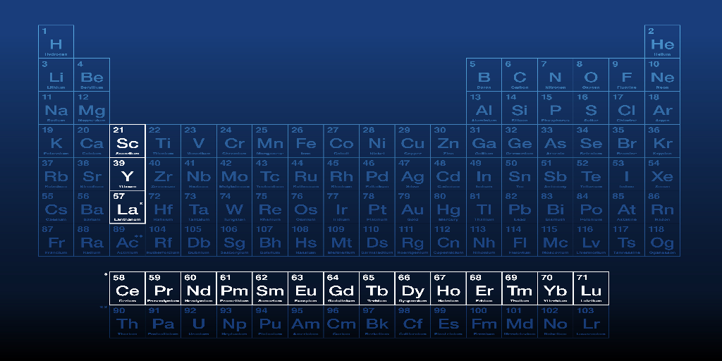 rare earths elements