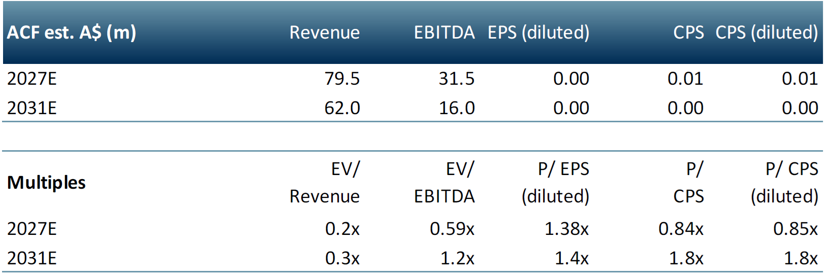 ixr multiples table
