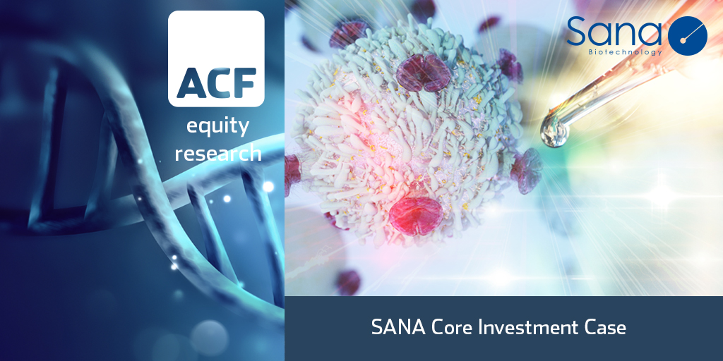 sana core investmanet case